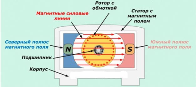 Ответы к сборнику вопросов и задач к учебнику 7-9 класс Перышкина автор Марон, Позойский (8 класс)