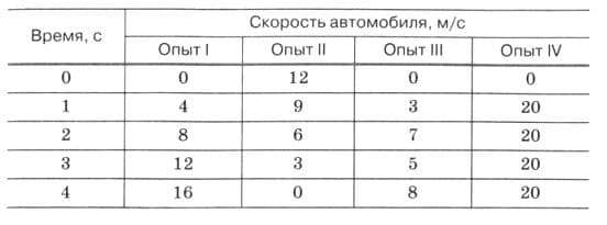 Ответы к сборнику вопросов и задач к учебнику 7-9 класс Перышкина автор Марон, Позойский (9 класс)