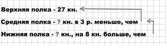 Ответы по математике за 3 класс, к проверочным работам Волкова, Моро