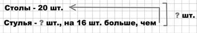 Ответы по математике за 3 класс, к проверочным работам Волкова, Моро