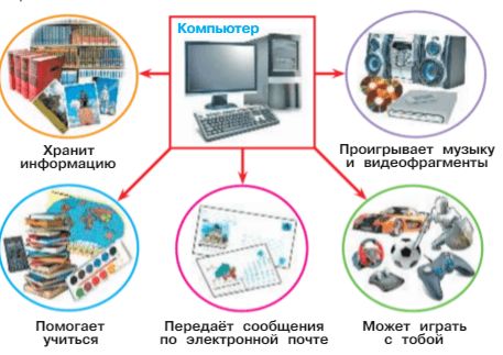 Ответы ГДЗ к учебнику окружающего мира за 1 класс, 1 часть (Плешаков) Школа России