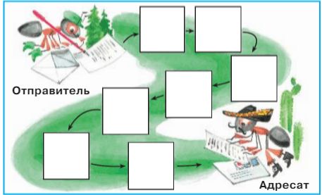 Ответы ГДЗ к учебнику окружающего мира за 1 класс, 1 часть (Плешаков) Школа России