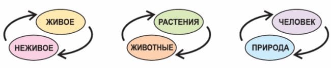 Ответы по Окружающему миру, 1 часть, 3 класс, учебник, Плешаков А.А. ГДЗ