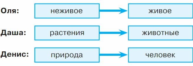 Ответы по Окружающему миру, 1 часть, 3 класс, учебник, Плешаков А.А. ГДЗ