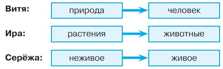 Ответы по Окружающему миру, 1 часть, 3 класс, учебник, Плешаков А.А. ГДЗ