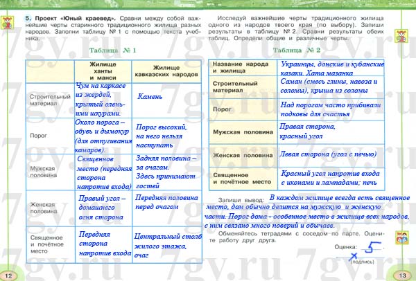 ГДЗ Окружающий мир 3 класс. Рабочая тетрадь 2 часть. Плешаков, Новицкая. Ответы на задания, решебник