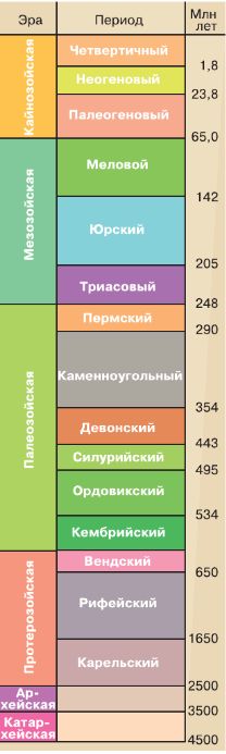 ГДЗ ответы для учебника по биологии 9 класс (Линия Жизни) Пасечник