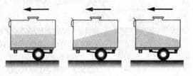 На рисунках изображены поверхности жидкости. На рисунках изображены поверхности жидкости в цистерне бензовоза.