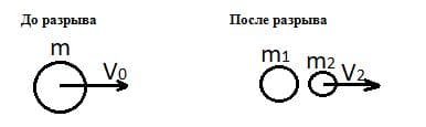 Ответы к сборнику вопросов и задач к учебнику 7-9 класс Перышкина автор Марон, Позойский (9 класс)