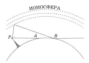 Ответы к сборнику вопросов и задач к учебнику 7-9 класс Перышкина автор Марон, Позойский (9 класс)