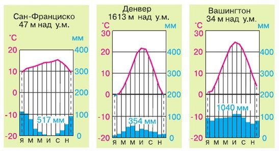 ГДЗ География 7 класс Алексеев, Николина, Липкина