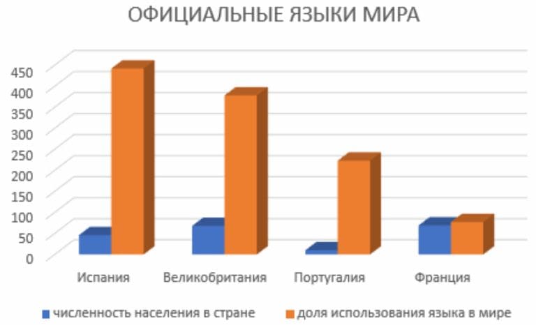 ГДЗ География 7 класс Алексеев, Николина, Липкина