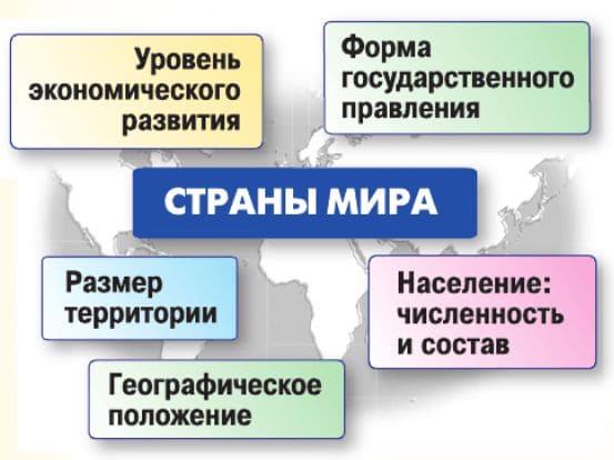 ГДЗ География 7 класс Алексеев, Николина, Липкина