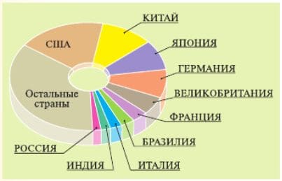 ГДЗ География 7 класс Алексеев, Николина, Липкина