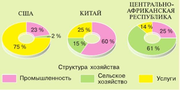 ГДЗ География 7 класс Алексеев, Николина, Липкина