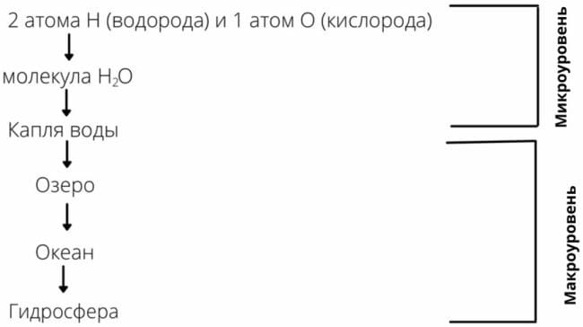 ГДЗ по химии для учебника за 7 класс, автор Еремин