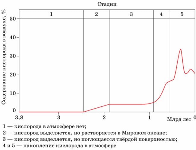 ГДЗ по химии для учебника за 7 класс, автор Еремин