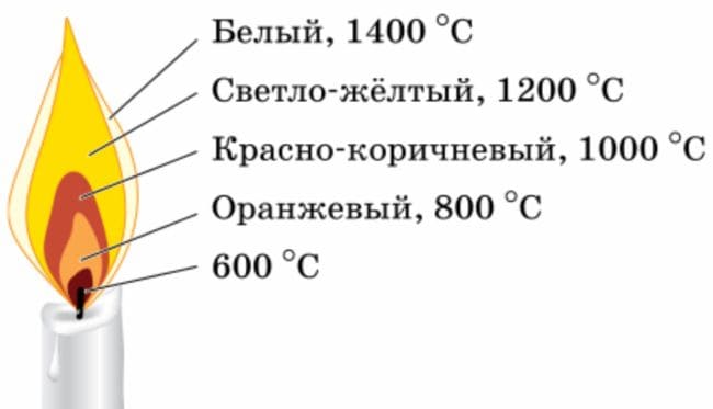 ГДЗ по химии для учебника за 7 класс, автор Еремин