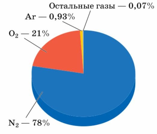 ГДЗ по химии для учебника за 7 класс, автор Еремин