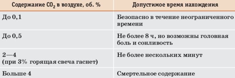 ГДЗ по химии для учебника за 7 класс, автор Еремин