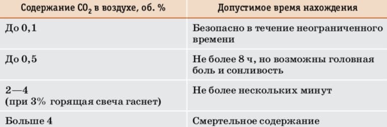 ГДЗ по химии для учебника за 7 класс, автор Еремин