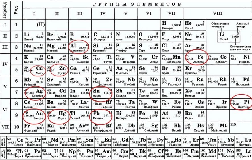 ГДЗ по химии для учебника за 7 класс, автор Еремин