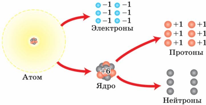 ГДЗ по химии для учебника за 7 класс, автор Еремин