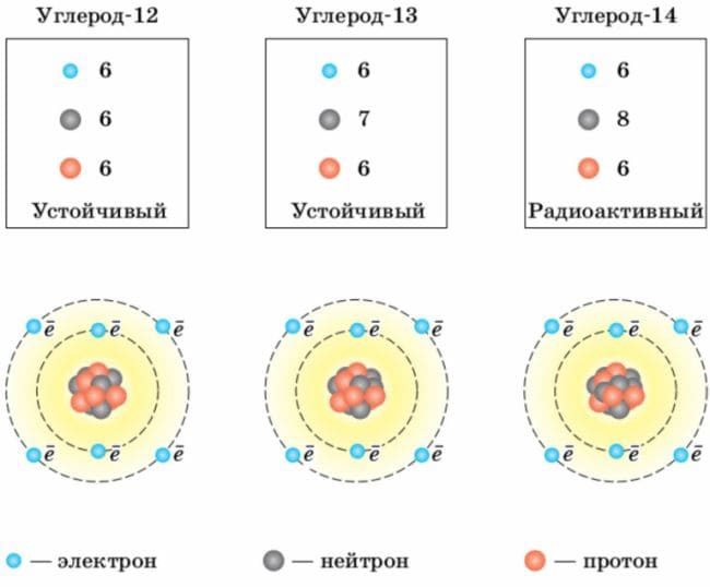 ГДЗ по химии для учебника за 7 класс, автор Еремин