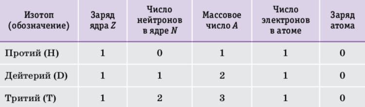 ГДЗ по химии для учебника за 7 класс, автор Еремин