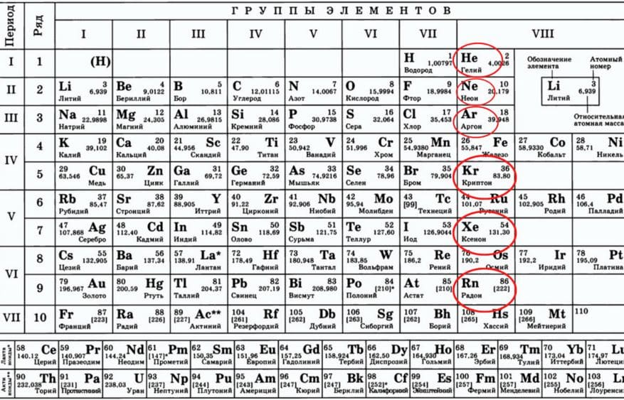 ГДЗ по химии для учебника за 7 класс, автор Еремин