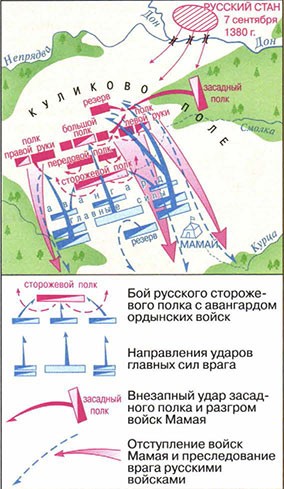 Ответы к учебнику «История России». Арсентьев, Данилов, 6 класс 2 часть (2016 г)