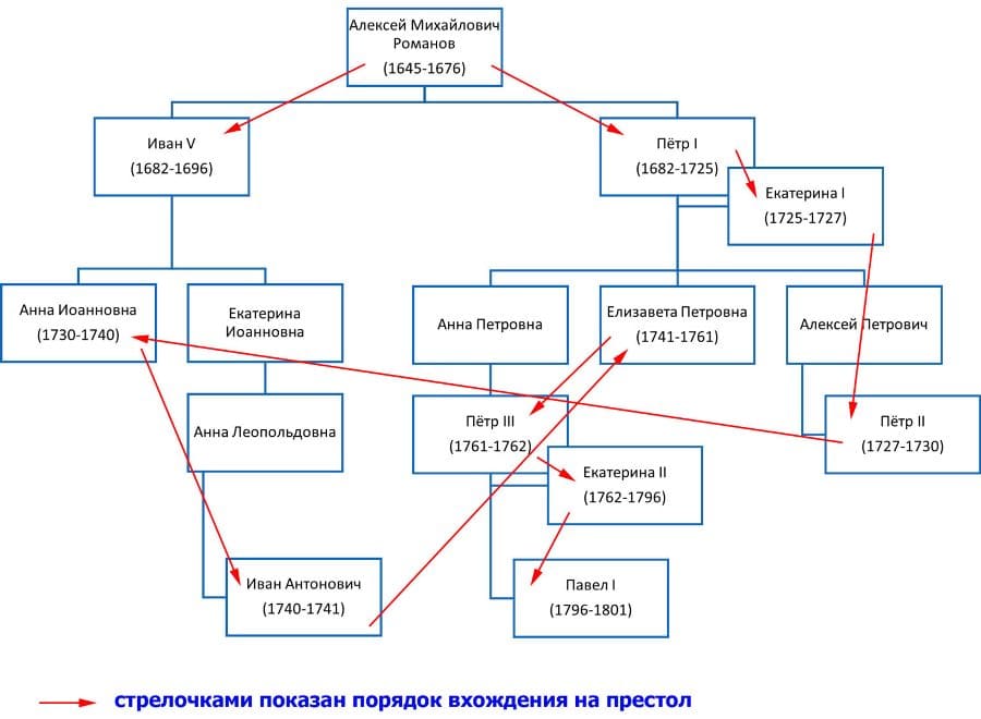 ГДЗ ответы к учебнику «История России». Арсентьев, Данилов, 8 класс. Часть 1