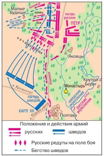 ГДЗ ответы к учебнику «История России». Арсентьев, Данилов, 8 класс. Часть 1