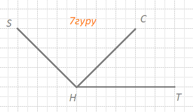 Начерти тупой угол SHT и из его вершины внутри угла проведи луч HC так, чтобы угол SHC был прямым углом.