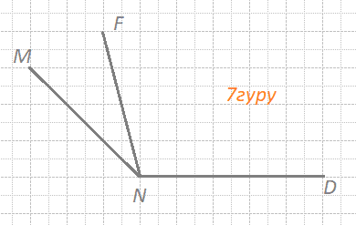 Начерти тупой угол MND и из его вершины внутри угла проведи луч NF так, чтобы угол MNF был острым углом.