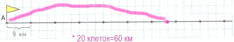 Ответы по математике 4 класс, Дорофеев, 2 часть (Перспектива)(v.2)