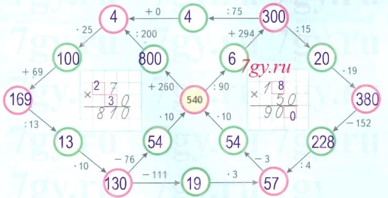 Ответы по математике 4 класс, Дорофеев, 2 часть (Перспектива)(v.2)