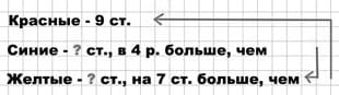 Ответы по математике за 3 класс, к проверочным работам Волкова, Моро