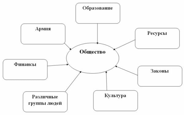 ГДЗ ответы Обществознание 7 класс учебник Боголюбова