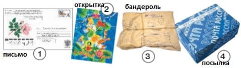 Ответы ГДЗ к учебнику окружающего мира за 1 класс, 1 часть (Плешаков) Школа России