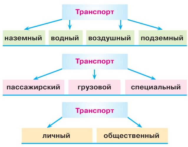 ГДЗ учебник по окружающему миру 2 класс, часть 1. Плешаков (Перспектива)