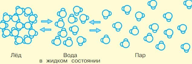 Ответы по Окружающему миру, 1 часть, 3 класс, учебник, Плешаков А.А. ГДЗ