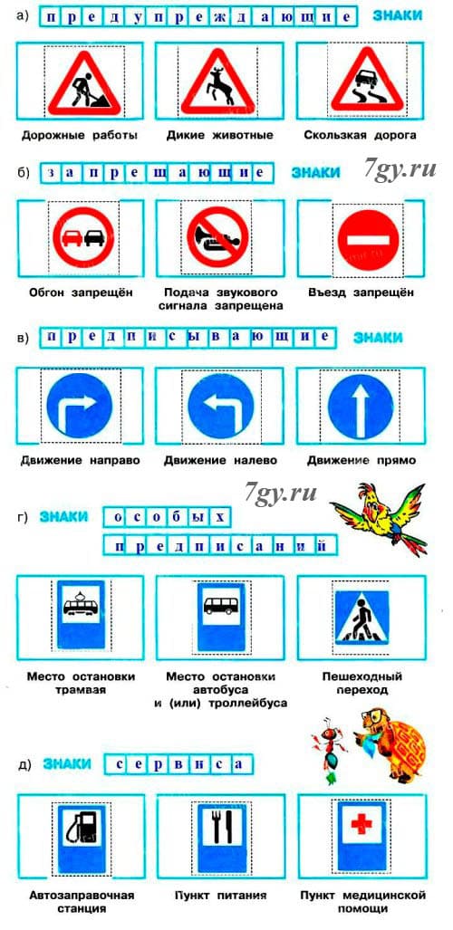 Дорожные знаки Окружающий мир 3 класс