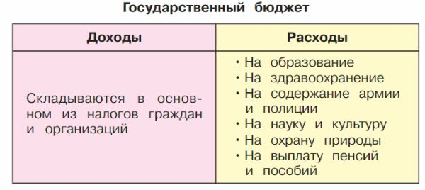 ГДЗ для учебника Окружающий мир 3 класс (часть 2) Плешаков