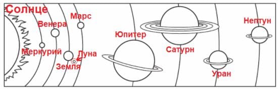 ГДЗ ответы для учебника по окружающему миру 4 класс (часть 1) Плешаков, Школа России 2019