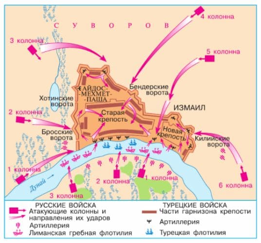 ГДЗ ответы для учебника по окружающему миру 4 класс (часть 1) Плешаков, Школа России 2019