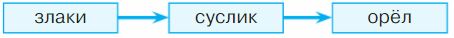 ГДЗ ответы для учебника по окружающему миру 4 класс (часть 1) Плешаков, Школа России 2019