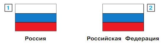 ГДЗ ответы для учебника по окружающему миру 4 класс (часть 2) Плешаков