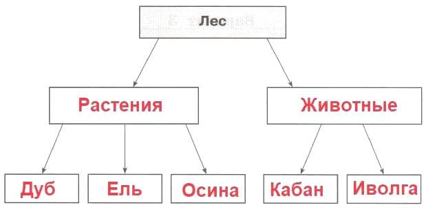 ГДЗ проверочные работы по окружающему миру 4 класс Плешаков, Крючкова