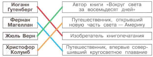 ГДЗ проверочные работы по окружающему миру 4 класс Плешаков, Крючкова